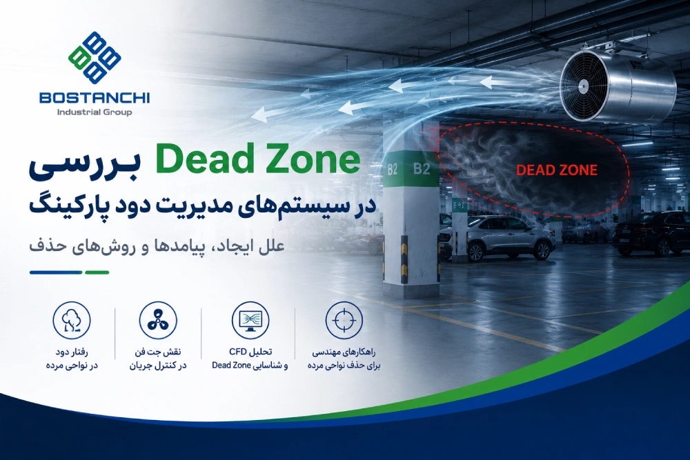 dead zone