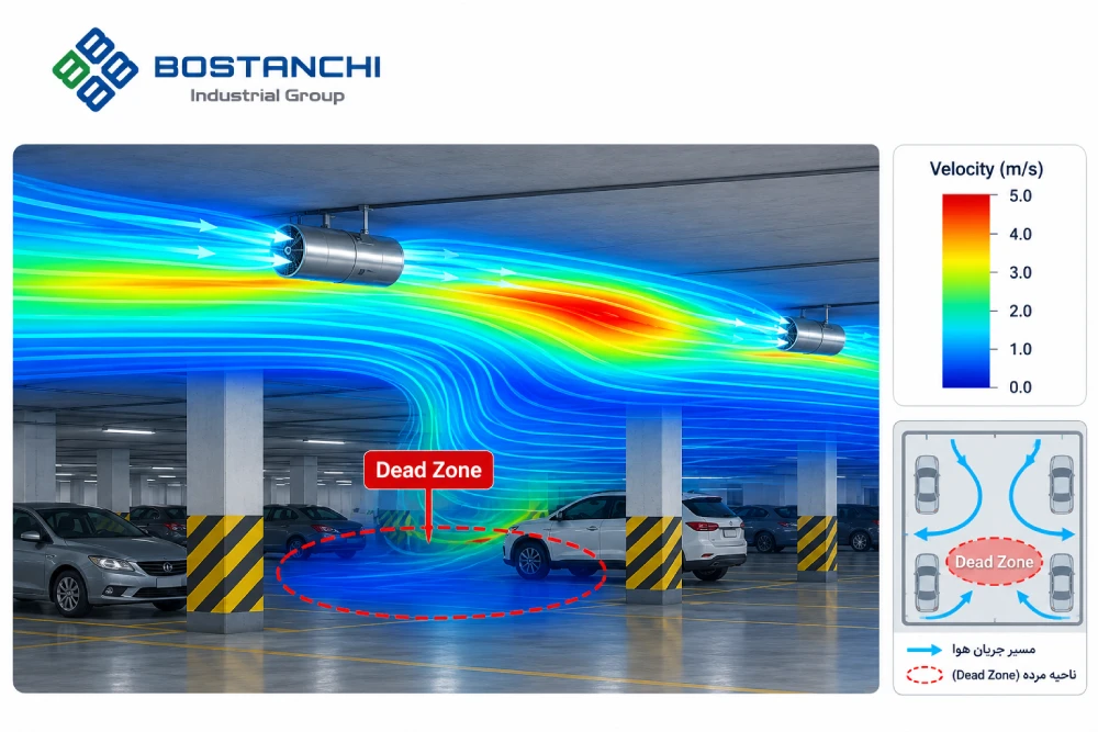 dead zone in parking